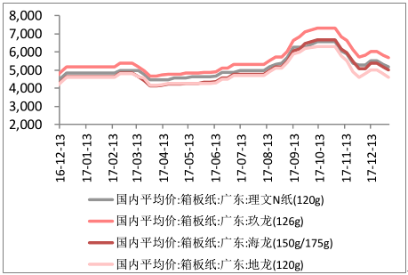 纸箱最新价格动态及市场走势与影响因素分析概览