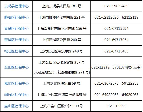 徐汇社保中心最新联系方式，探索社保服务的新途径