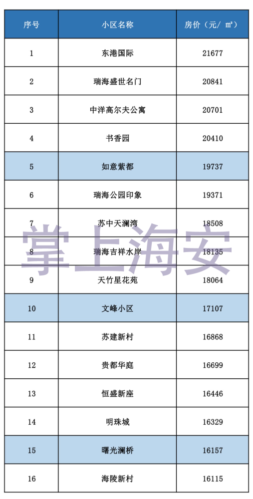 海安最新小区房价概览与深度分析