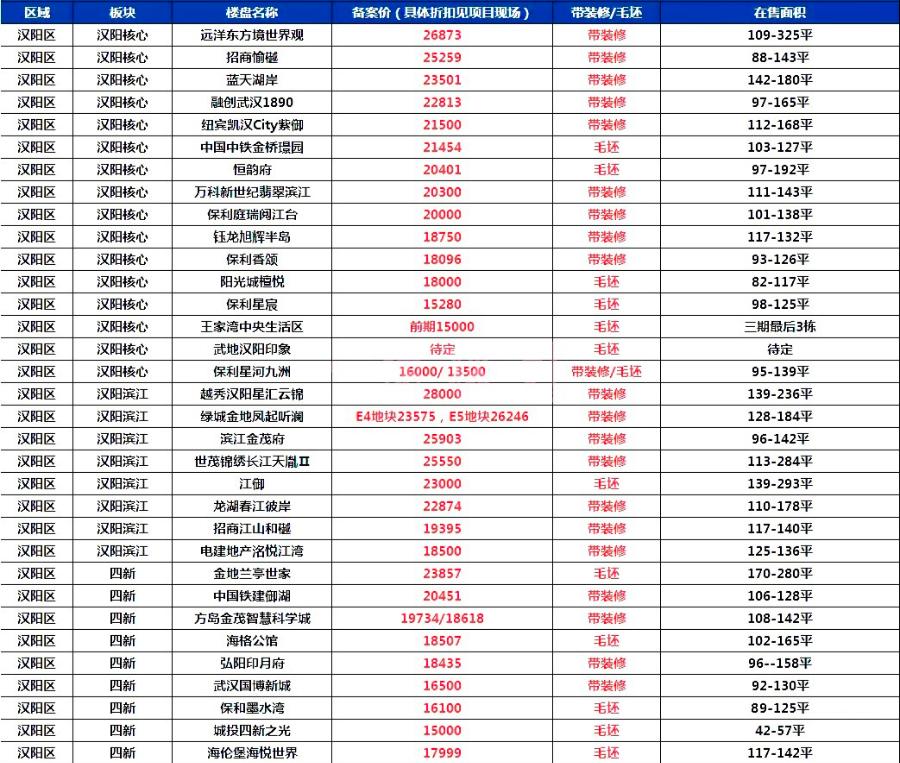 汉阳最新房价动态，趋势、影响因素与市场解读全解析