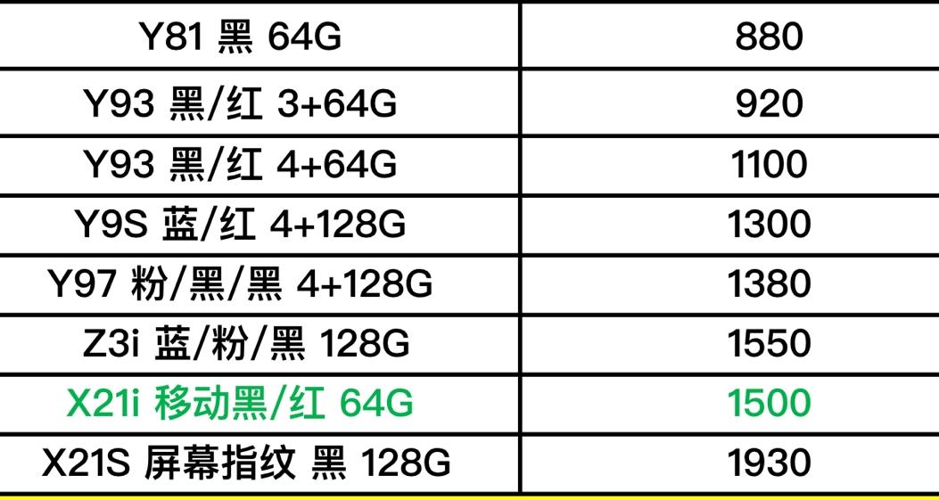 最新vivo手机报价及市场趋势与产品特点全面解析