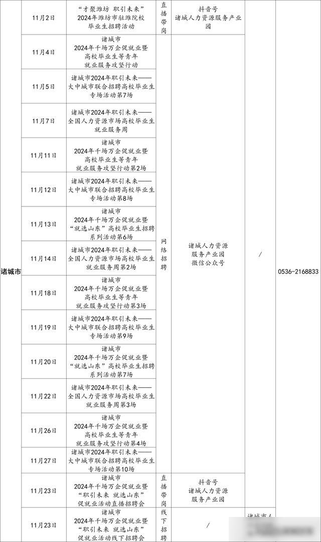 潍坊最新招工动态与就业市场深度解析