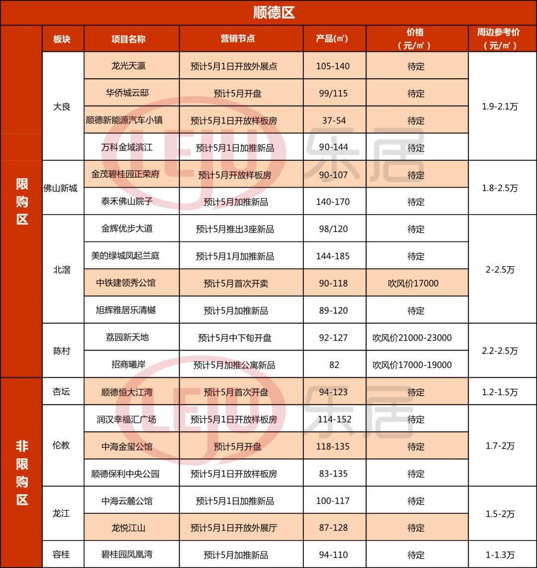 高明最新房价动态及市场走势与购房指南解析