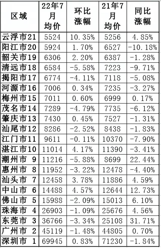 广东最新房价动态及市场走势与影响因素深度解析