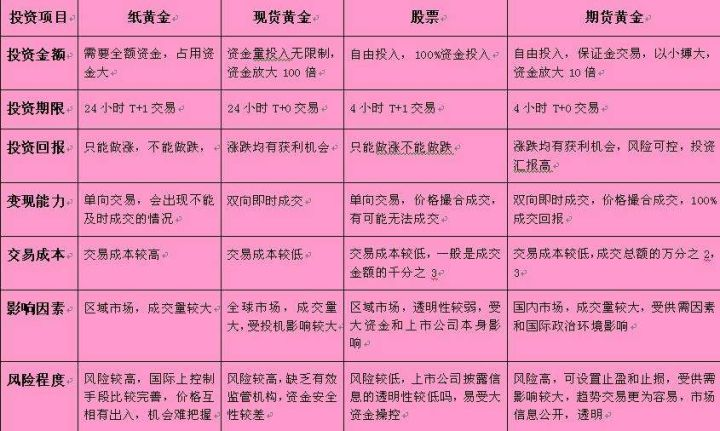 最新投资理财方式，探索、理解与策略