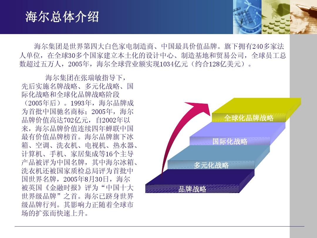 海尔集团最新简介概述