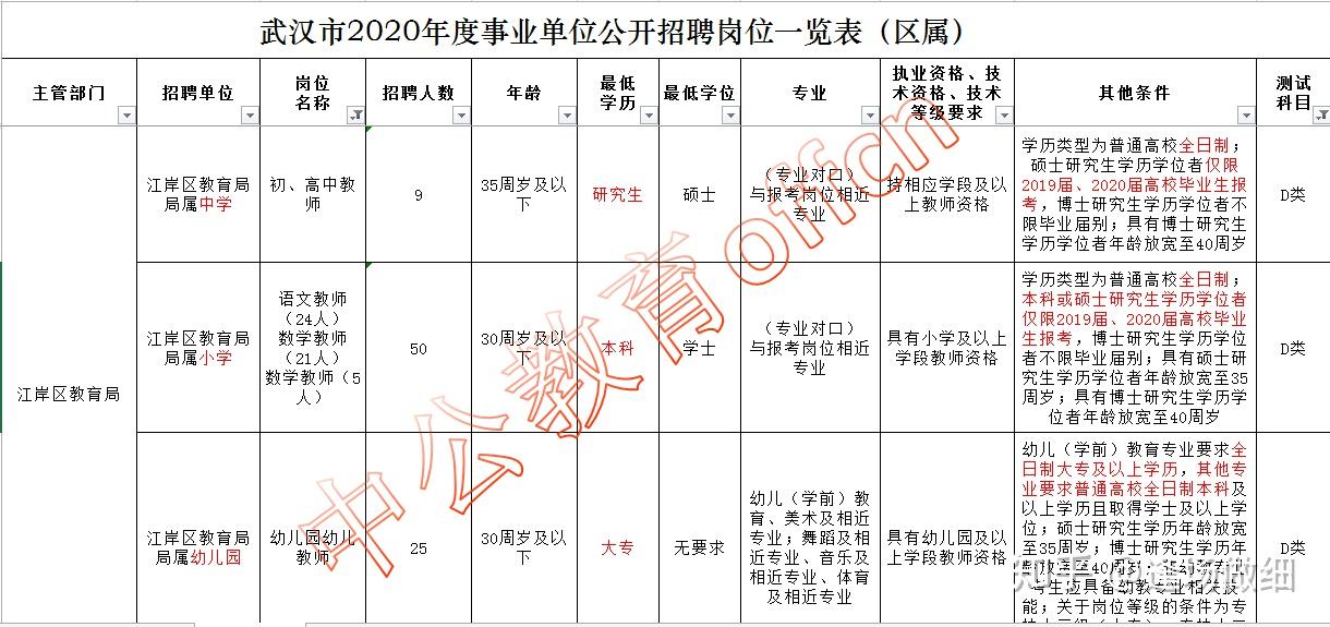 武汉最新招工动态，职业发展的机遇与挑战揭秘