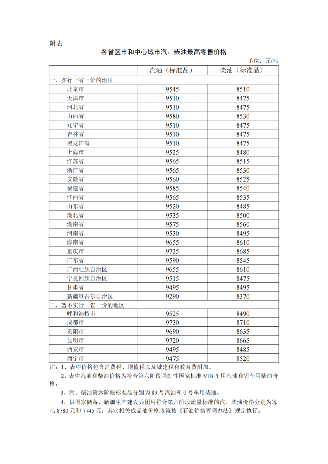 最新油价调整表概览，波动影响及应对策略