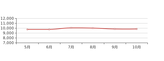 宁河最新房价动态及市场走势概览，购房指南与趋势分析