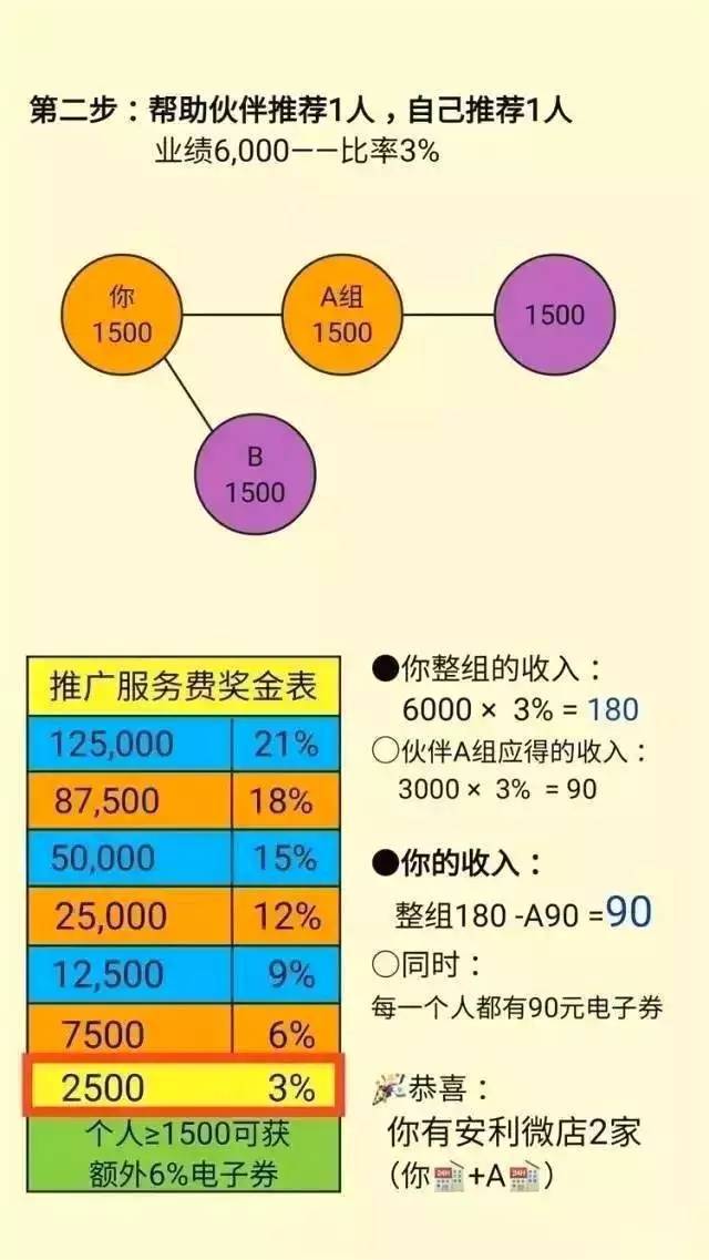 揭秘安利最新奖金制度，丰厚奖励等你来挑战！