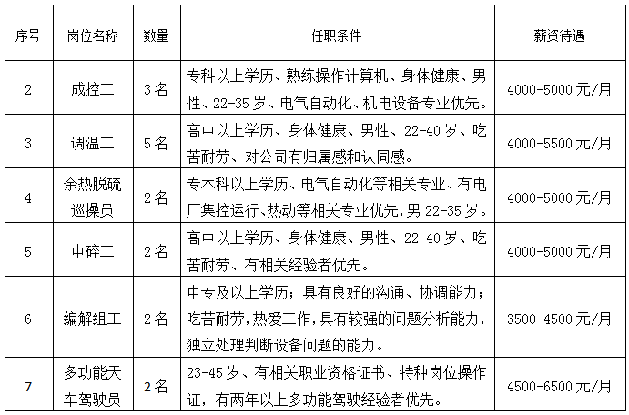 包头最新招工信息更新与解读