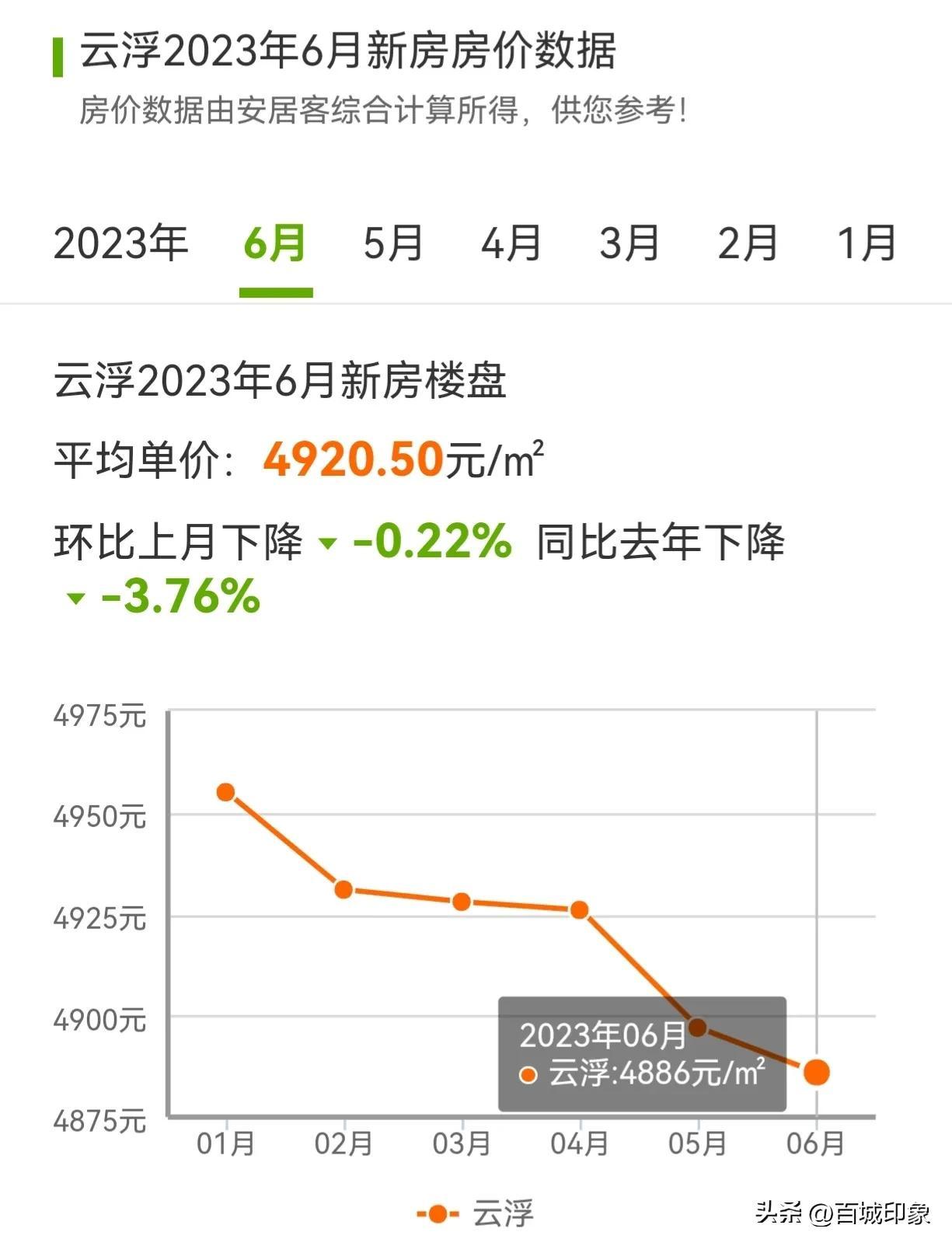 云浮最新房价动态及市场趋势分析与预测