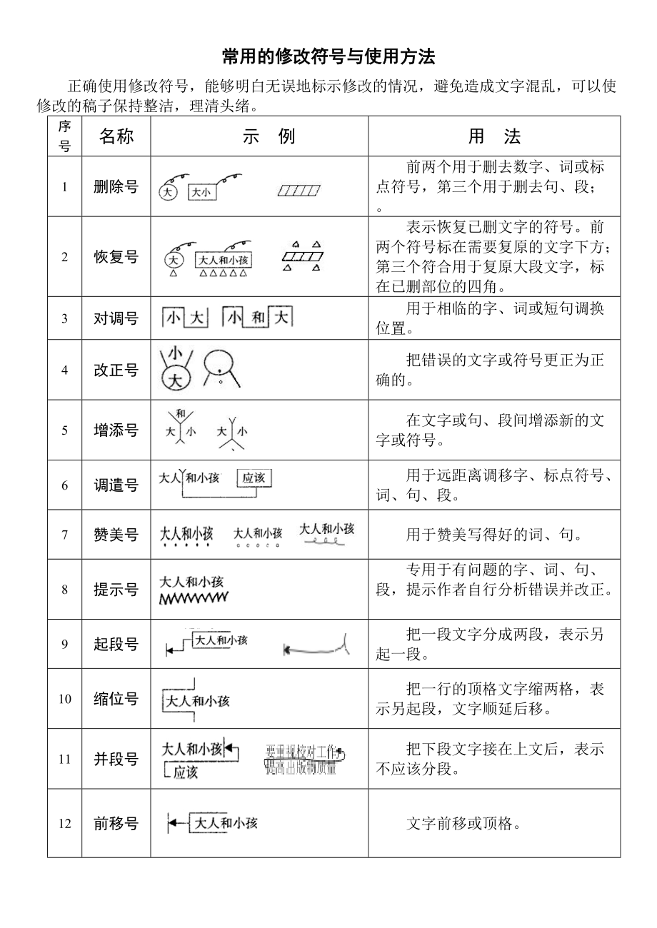 最新修改符号大全及其应用详解