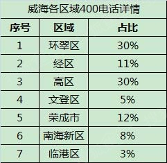 威海最新房源概览，探寻理想居住新天地