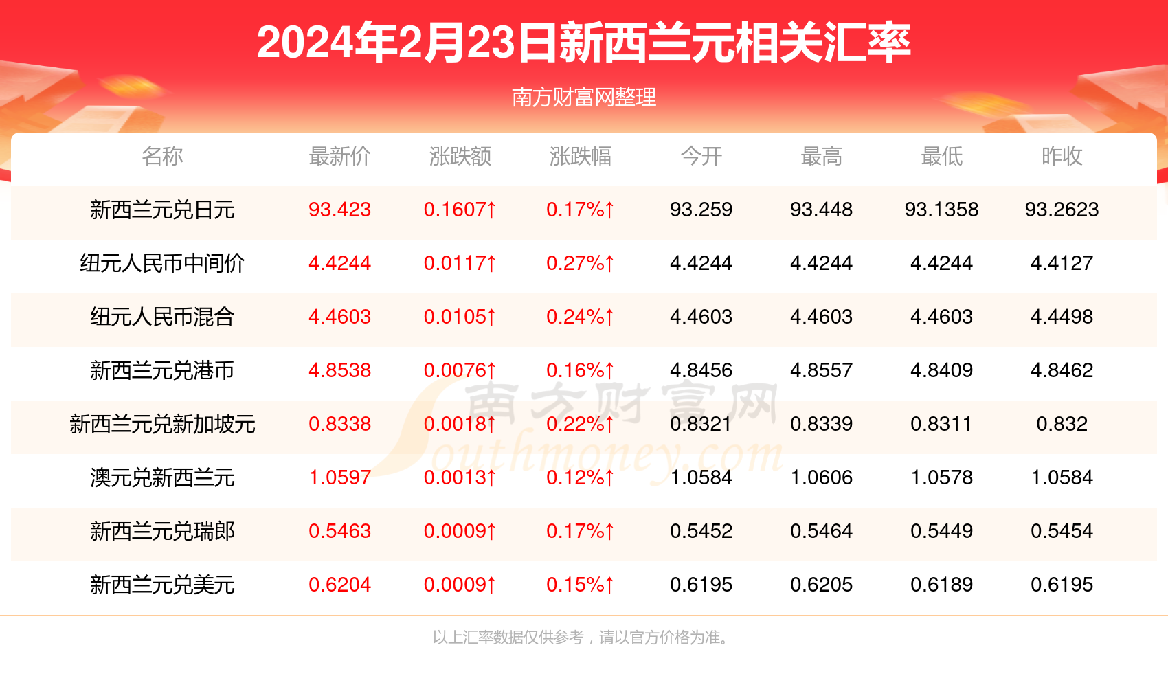 魁兰价格最新动态与市场深度分析