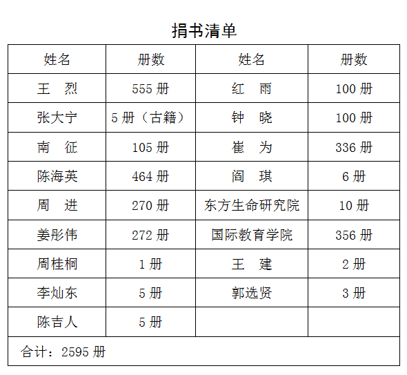 最新捐赠图书通知，传递知识与文化的力量之光