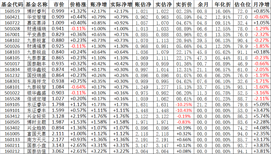 基金160515最新净值动态解读