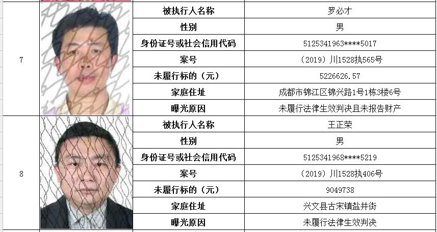 文成最新失信名单揭秘，失信背后的故事浮出水面