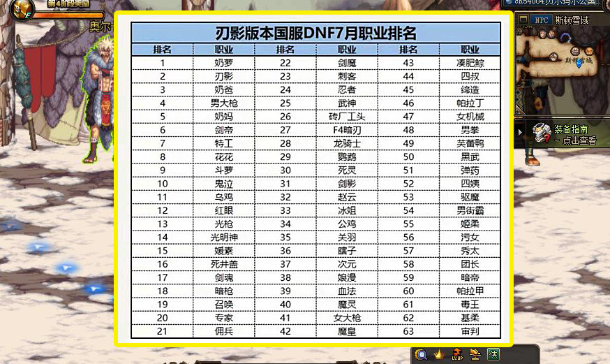 最新DNF职业排行，无尽战斗力的巅峰探索