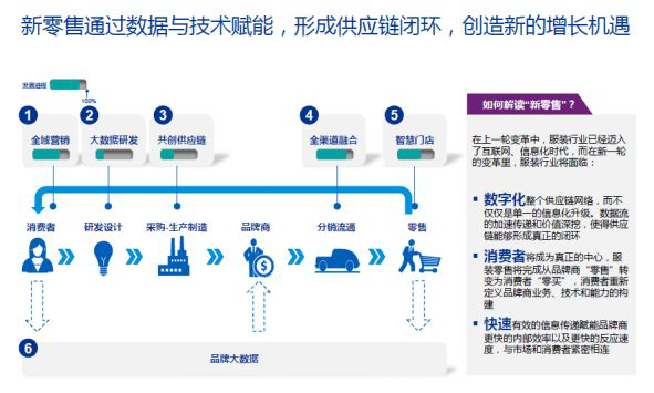 最新销售模式探索，开辟新领域与策略之道