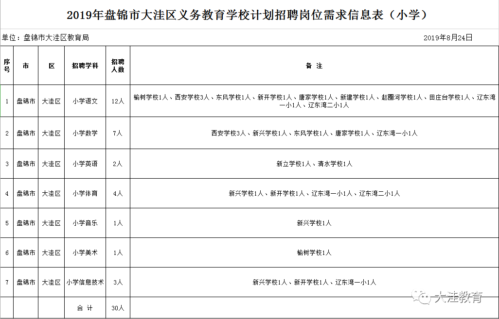 大洼招工最新信息汇总