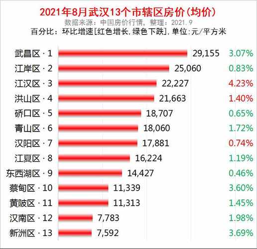 汉口最新房价概览，市场走势分析 & 购房指南全攻略