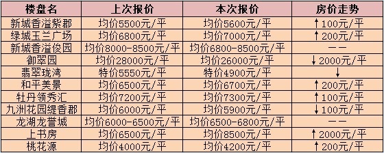 常州最新房源，投资与居住首选之地