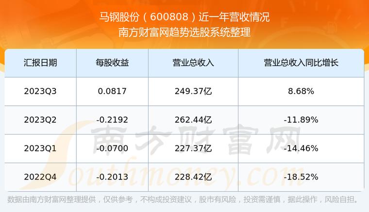 马钢股份最新公告深度解读与分析