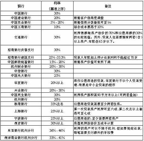 最新银行贷款利率表2017版发布，影响分析与解读