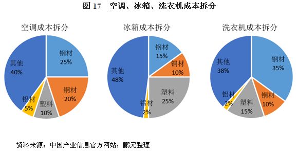 长江塑料价格最新行情解析