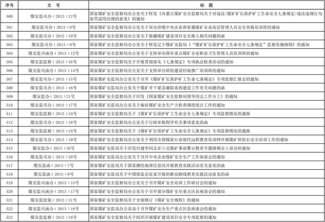 技术开发 第441页