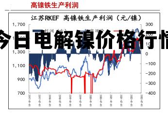 电解镍今日最新价格分析