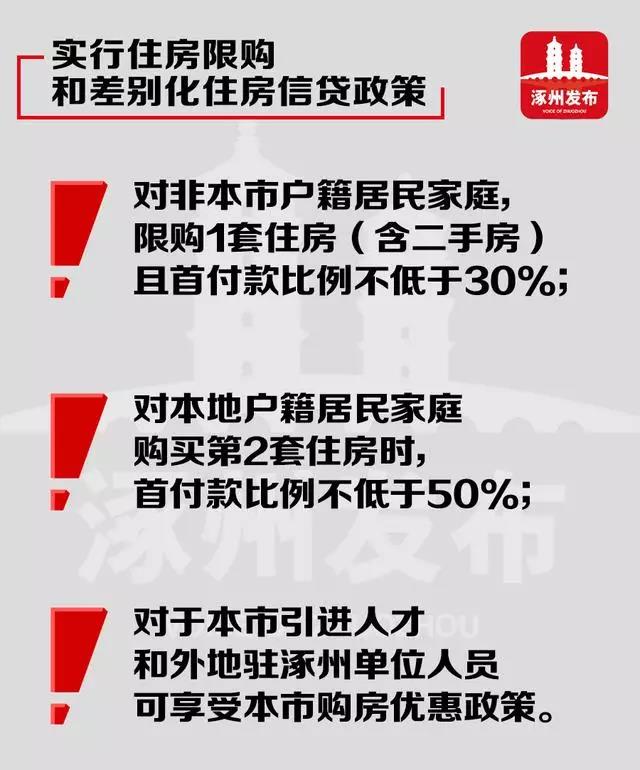 涿州限购政策调整及市场反应最新解读