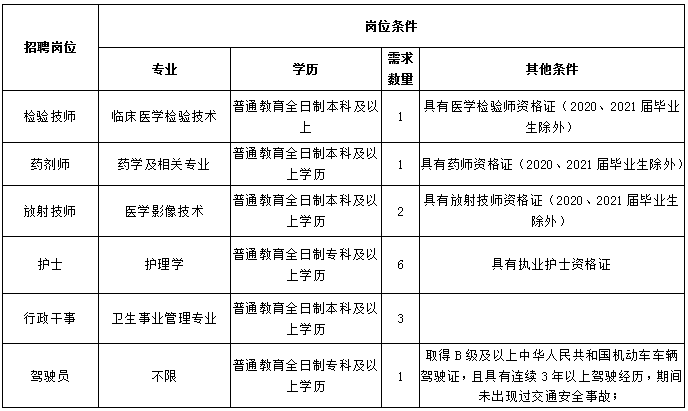 成都新津最新招工信息动态