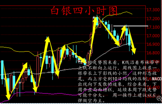 最新白银操作分析，市场动态及策略展望