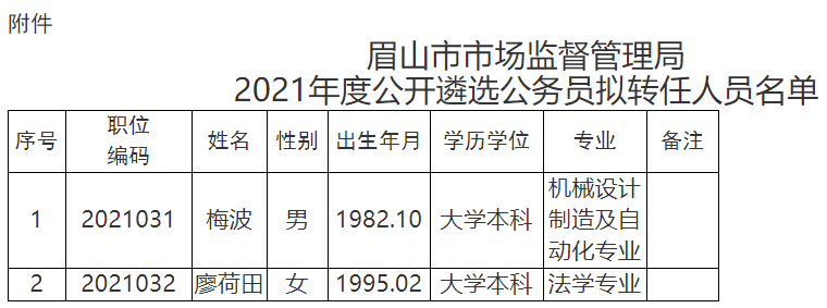 乐山最新干部公示揭示新时代领导团队崭新面貌