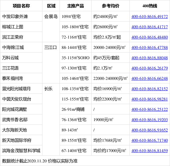 长乐最新房价动态，市场走势、影响因素与未来展望