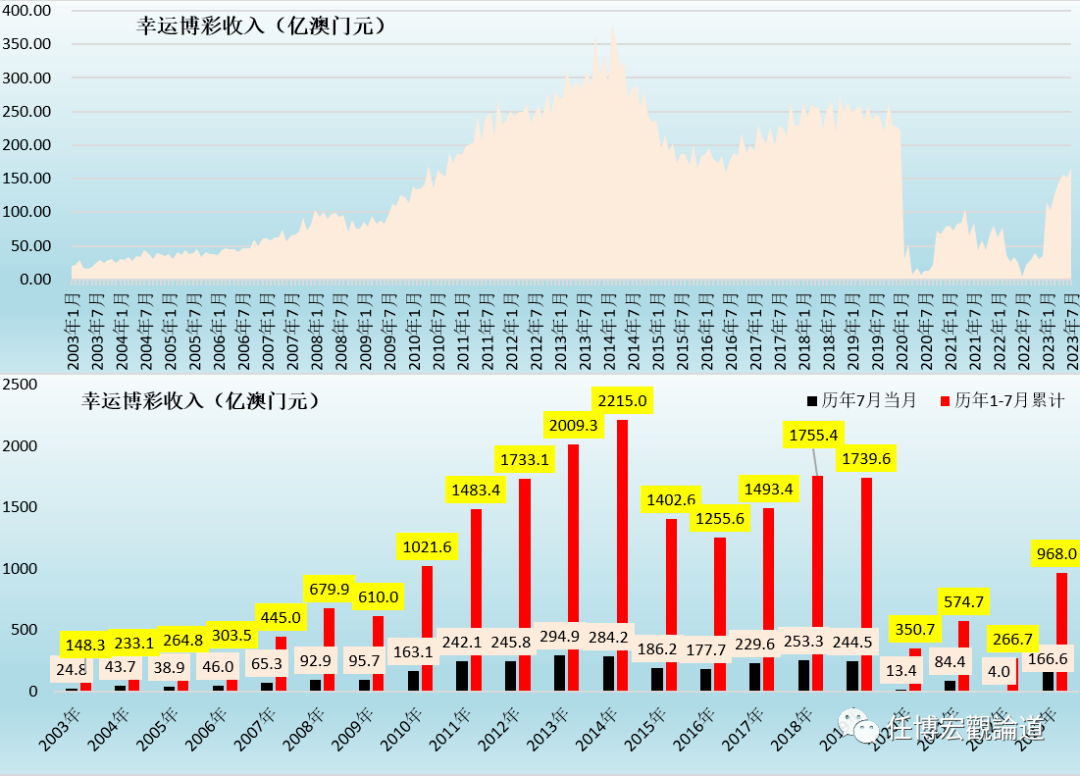 零乱べ断情殇 第6页