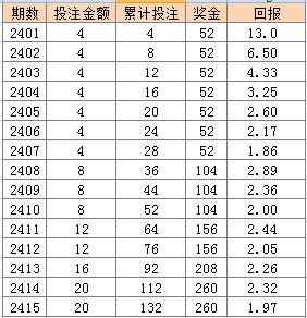 2024年新澳门天天开彩,实时解析说明_X31.103