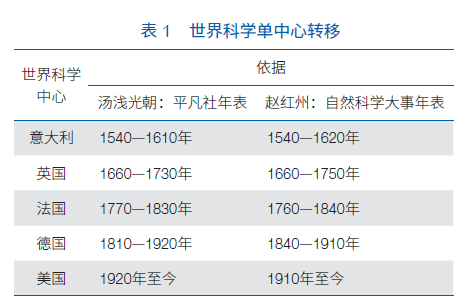 澳门内部最准资料澳门,科学研究解释定义_顶级款40.78