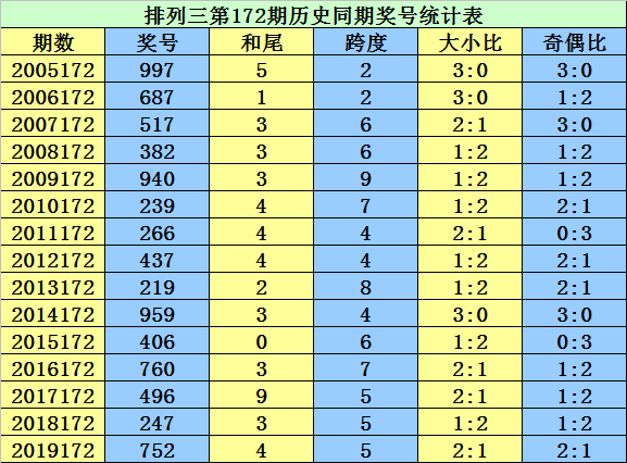 香港二四六天免费开奖,专家分析解释定义_U41.443