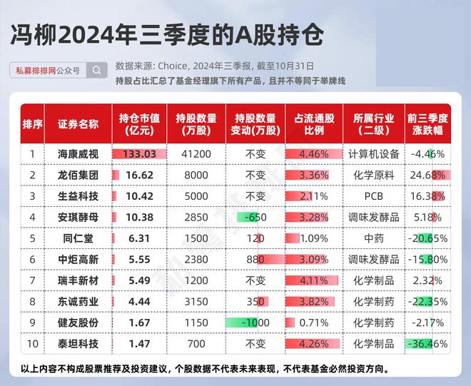 邱国鹭最新持股动向，深度解析及前景展望