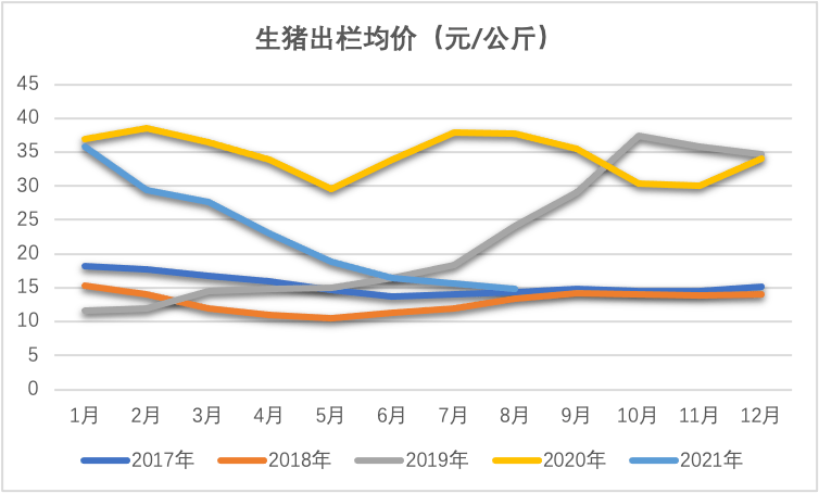 全国毛猪走势最新分析报告