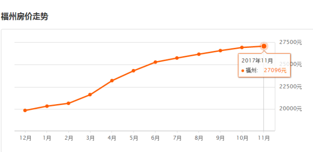 福卅最新房价动态及市场走势下的购房策略