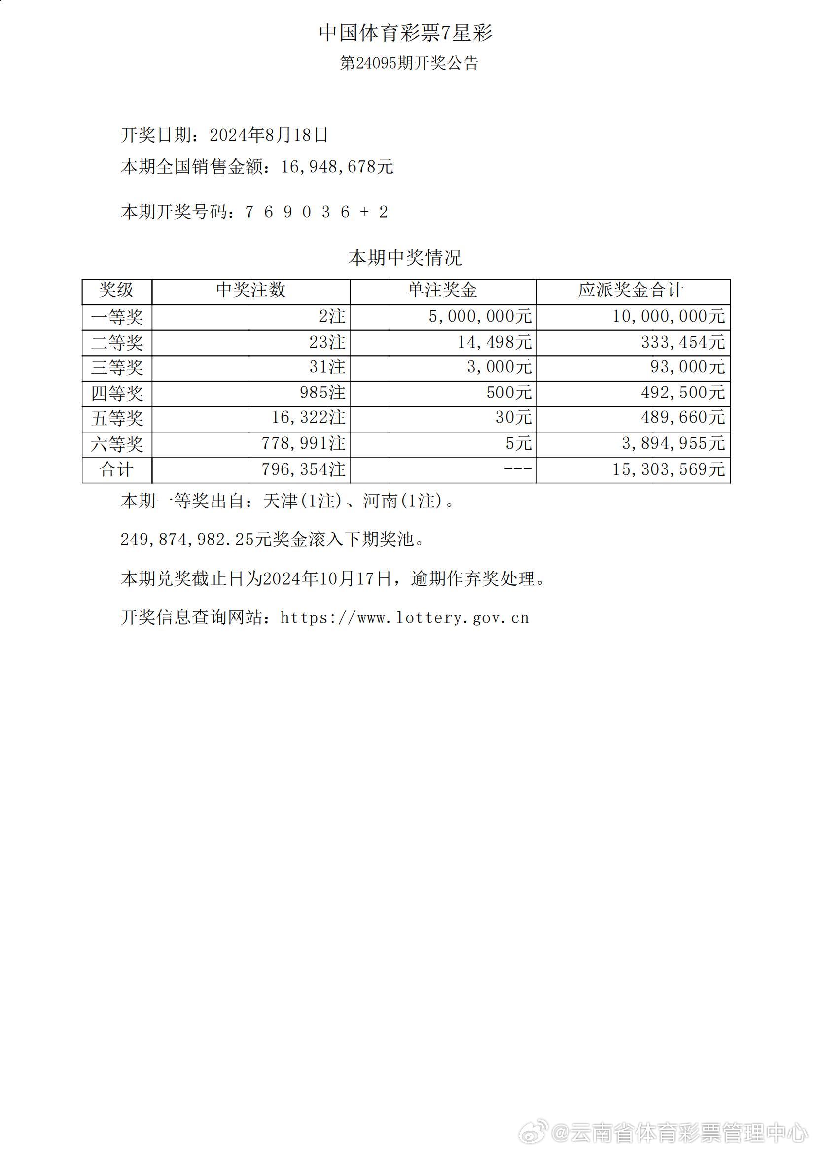 幻想旅程 第6页