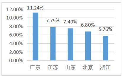 最美可是初见 第5页