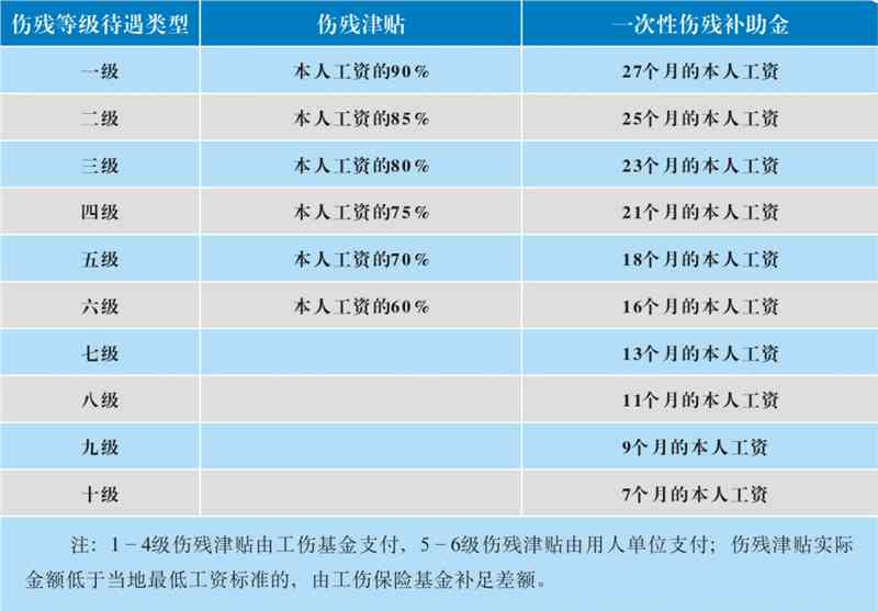 最新评残标准2017，全面解读及其影响分析