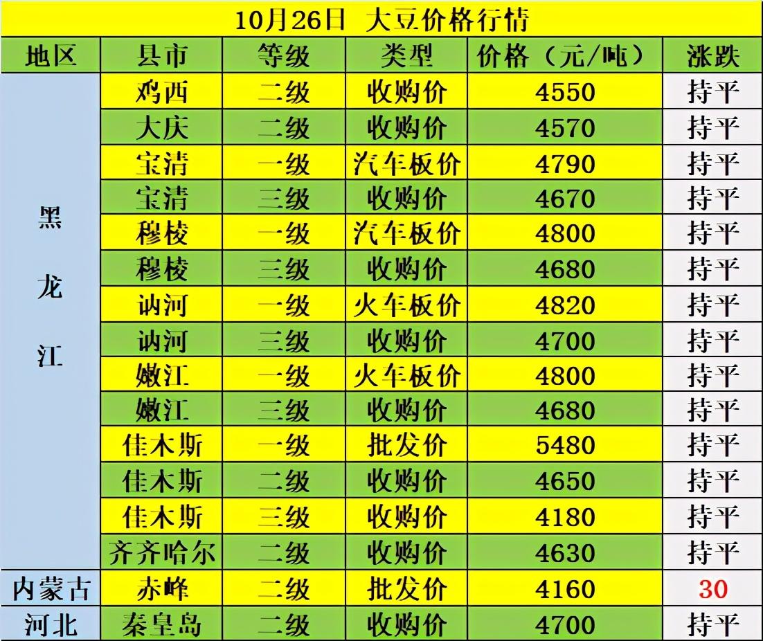 今日钢铁价格行情分析与展望