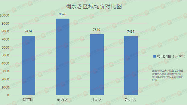 衡水楼房最新价格走势解析