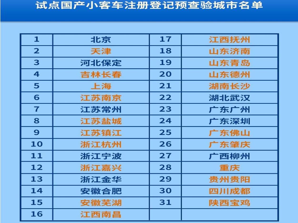 成都车辆上牌最新规定全面解析